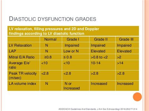 moderate lv dysfunction treatment|grades of Lv diastolic dysfunction.